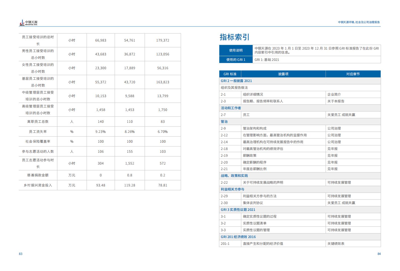 中钢天源：2023年度环境、社会与公司治理（ESG）报告(1)_45.jpg