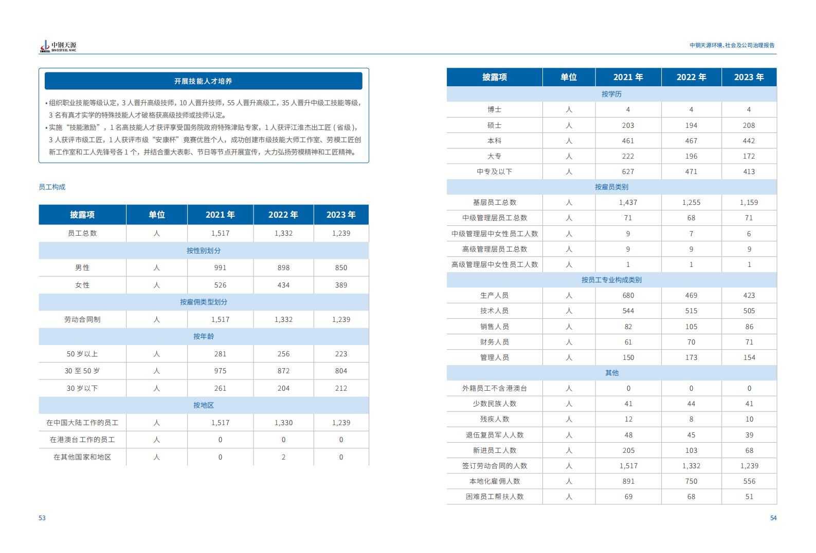 中钢天源：2023年度环境、社会与公司治理（ESG）报告(1)_30.jpg