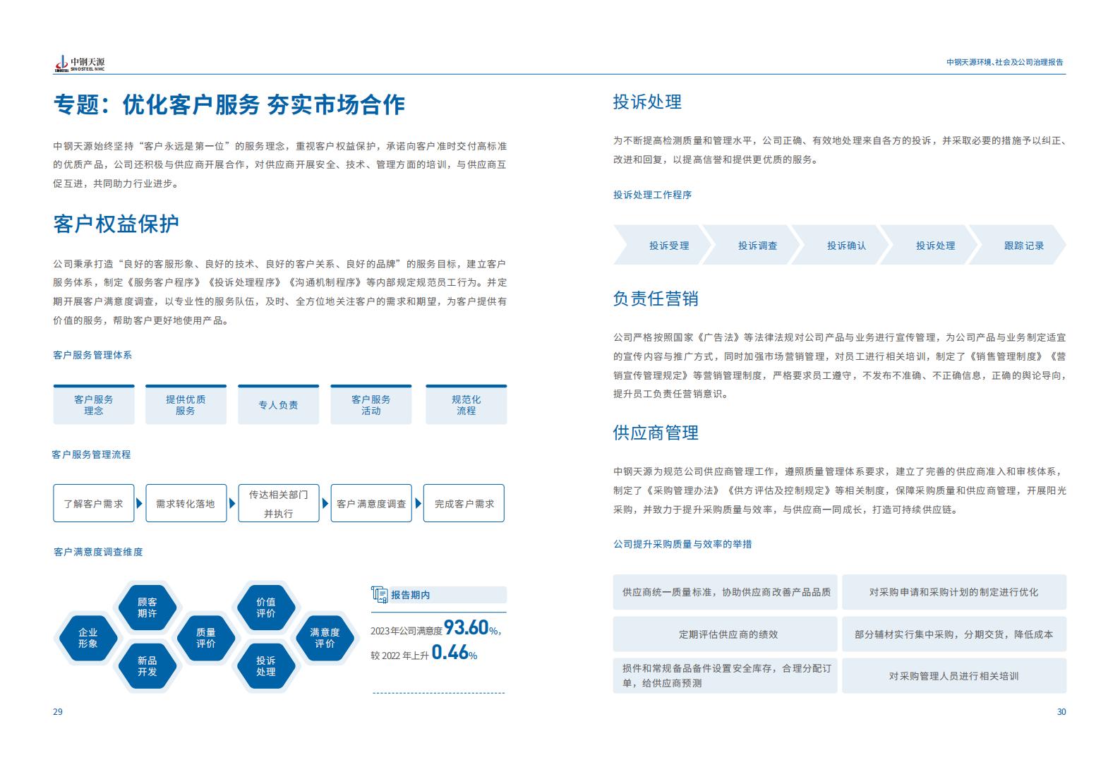 中钢天源：2023年度环境、社会与公司治理（ESG）报告(1)_18.jpg