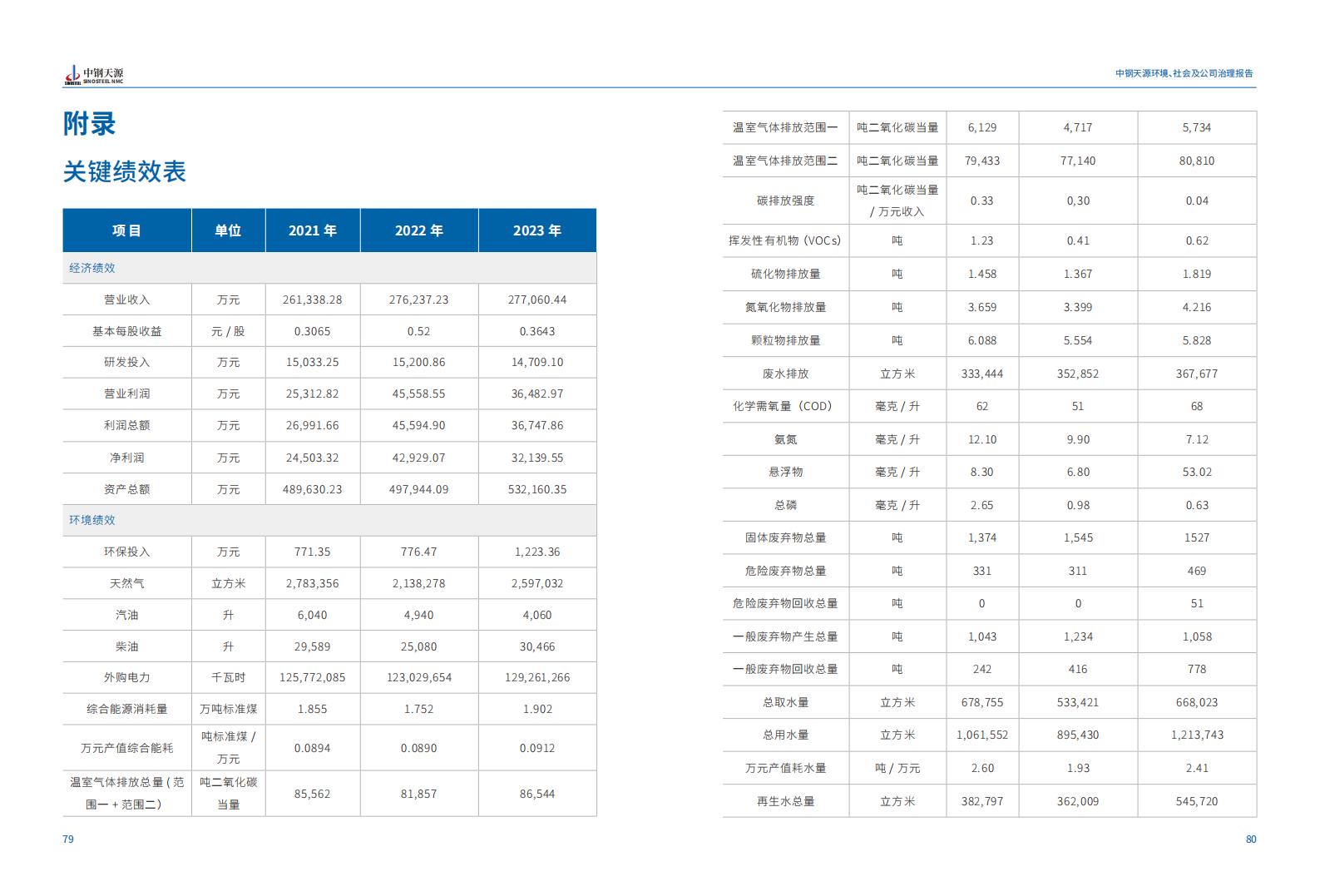 中钢天源：2023年度环境、社会与公司治理（ESG）报告(1)_43.jpg